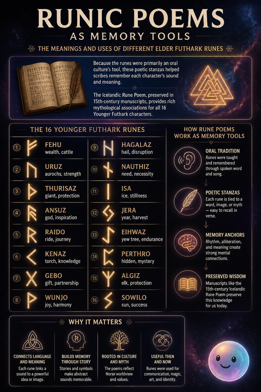 Runic poems as memory tools