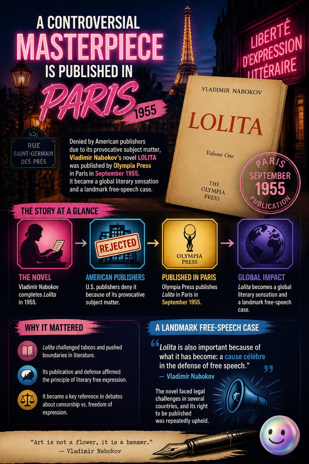 A controversial masterpiece is published in Paris