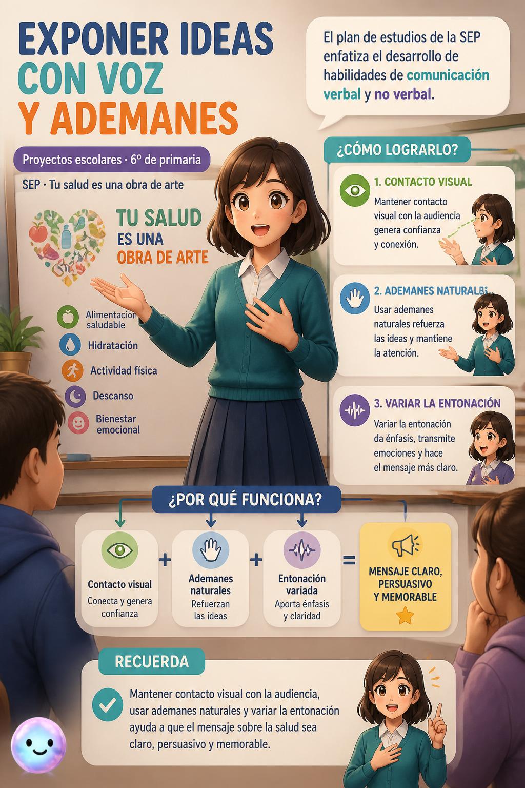Exponer ideas con voz y ademanes