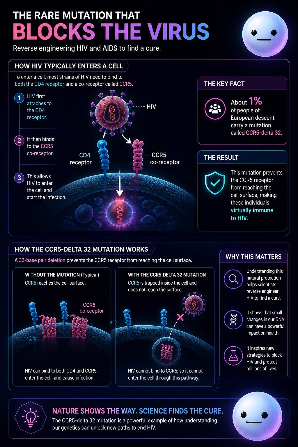 The rare mutation that blocks the virus