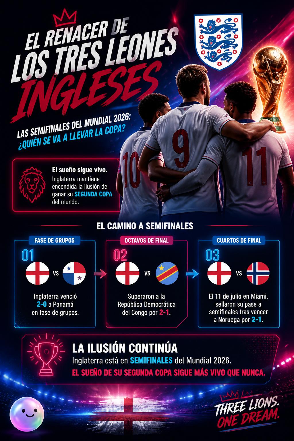 El renacer de los tres leones ingleses