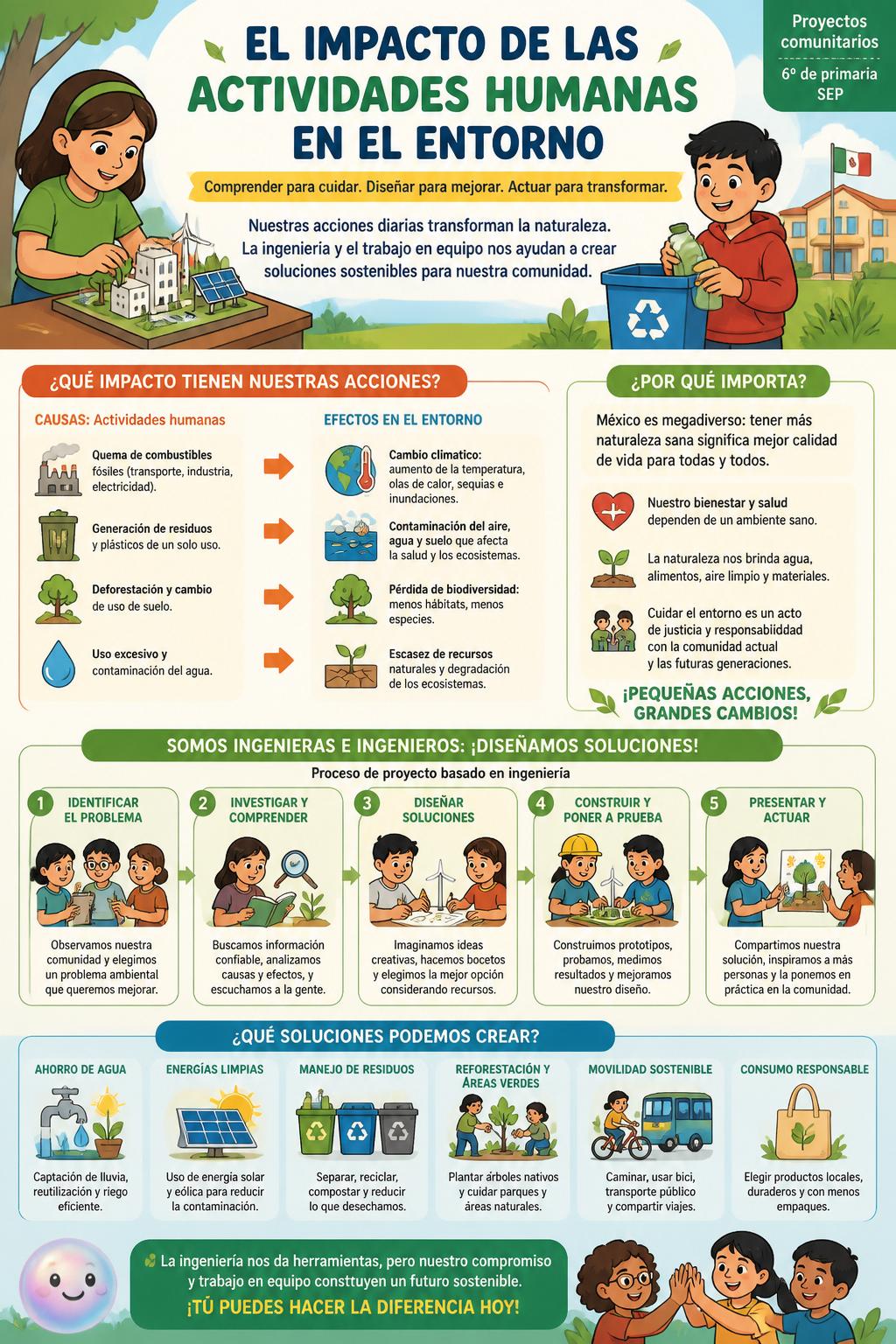 El impacto de las actividades humanas en el entorno