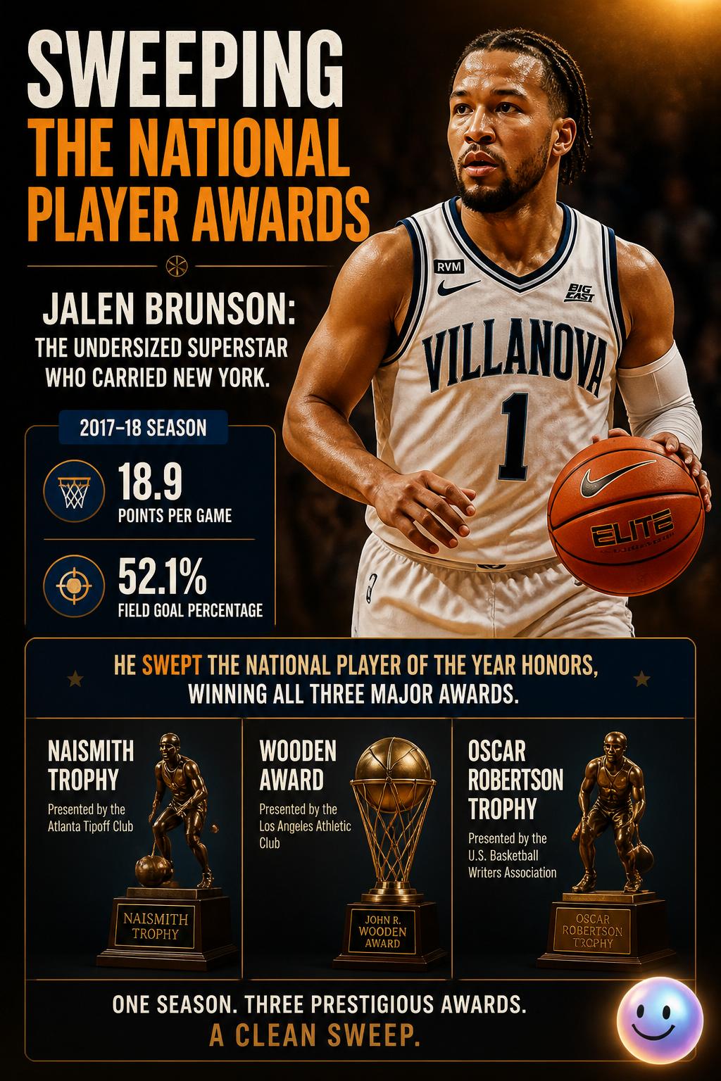 Sweeping the national player awards