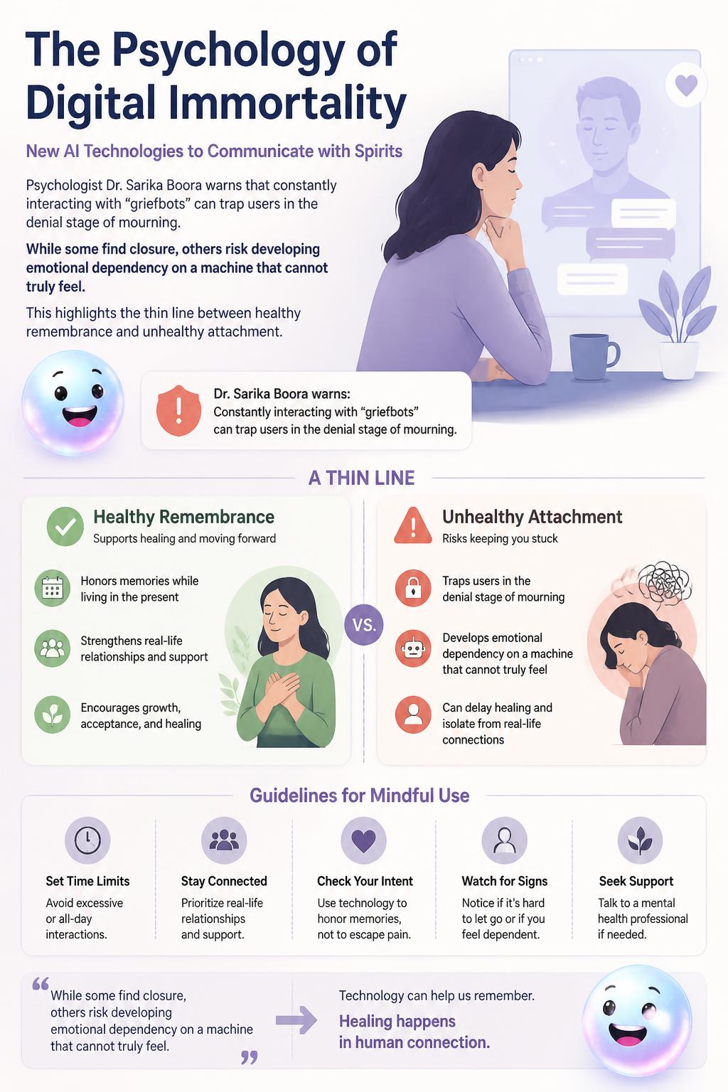 The psychology of digital immortality