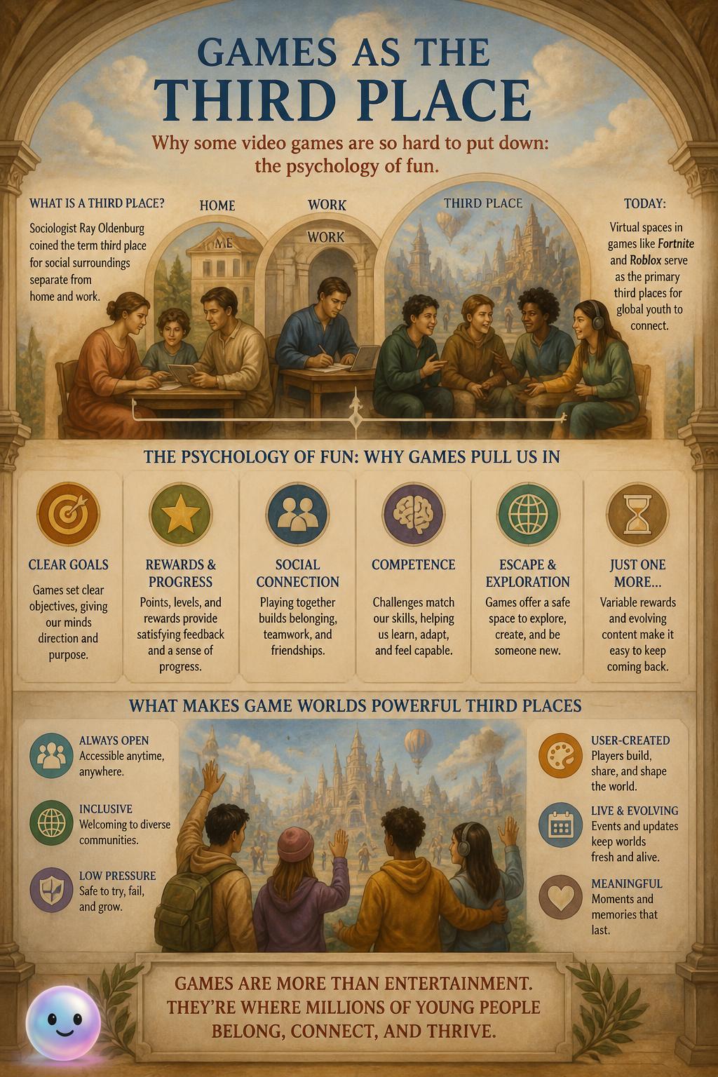 Games as the third place