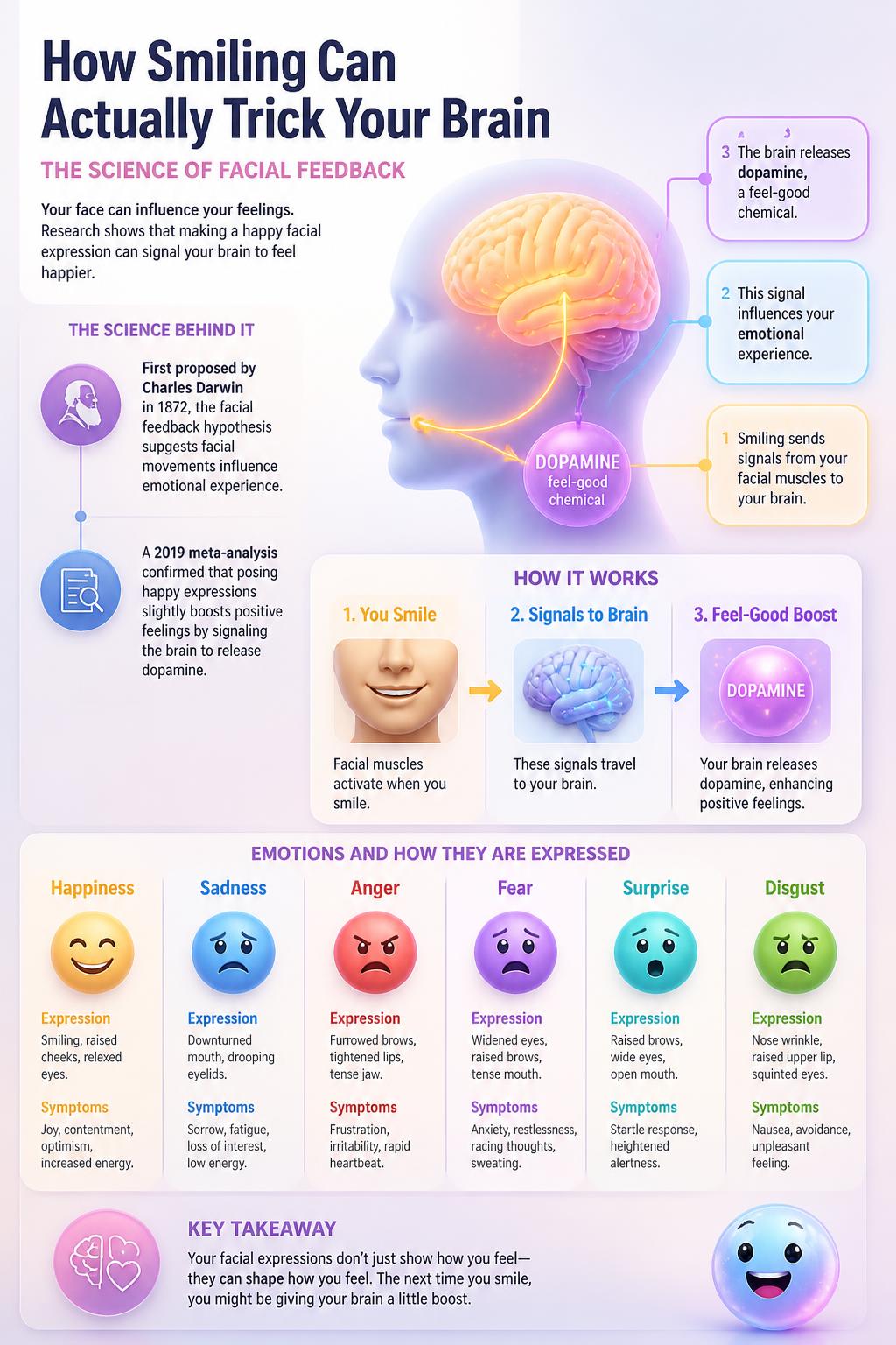 How smiling can actually trick your brain