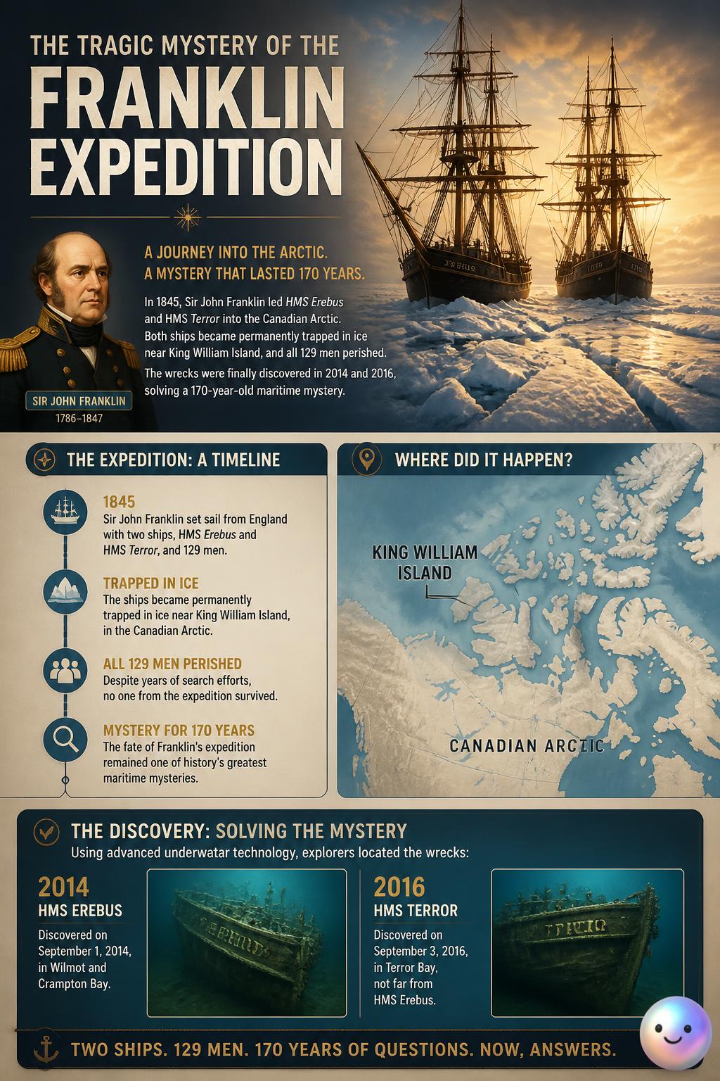 The tragic mystery of the Franklin expedition