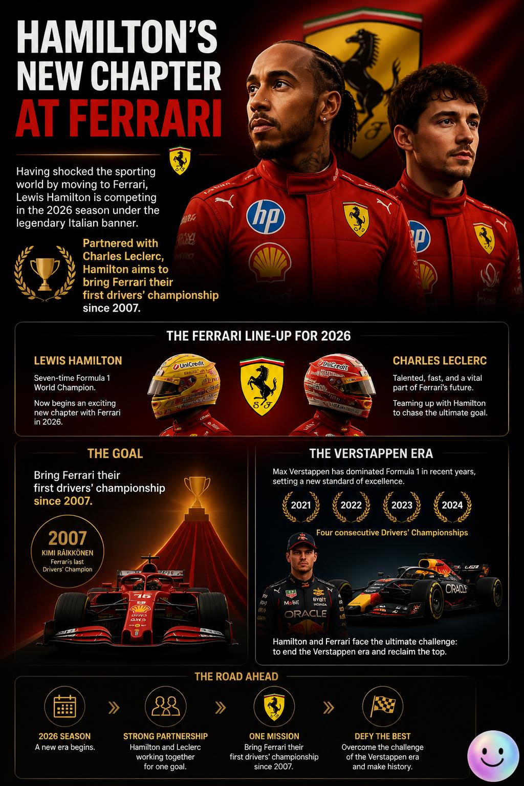 Hamilton's new chapter at Ferrari