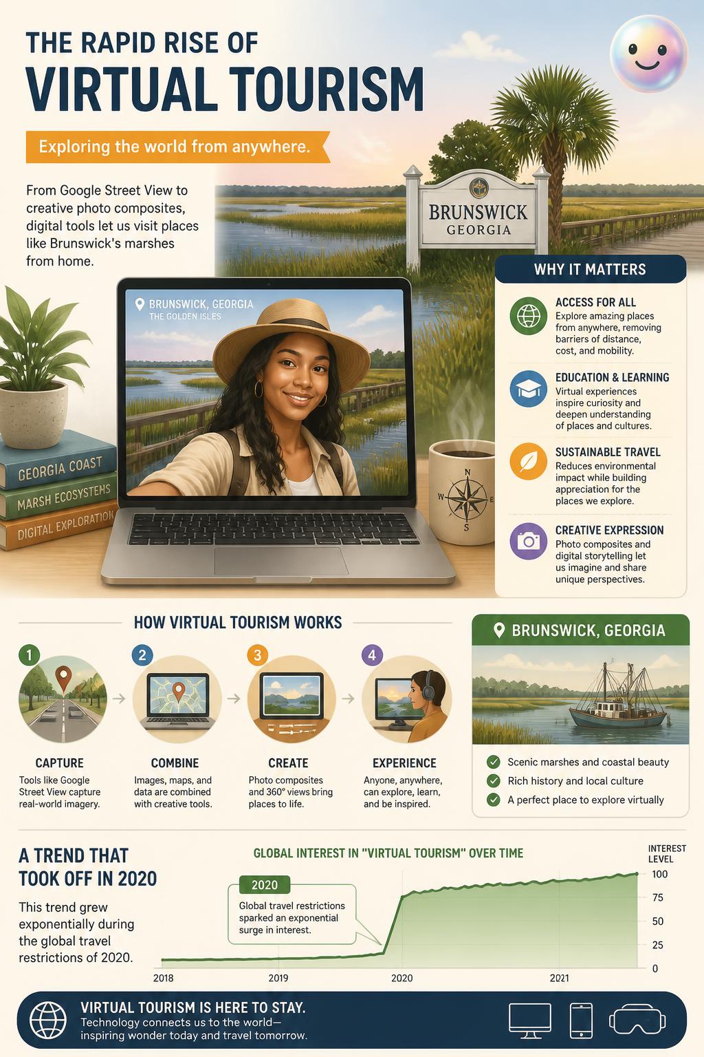 The rapid rise of virtual tourism