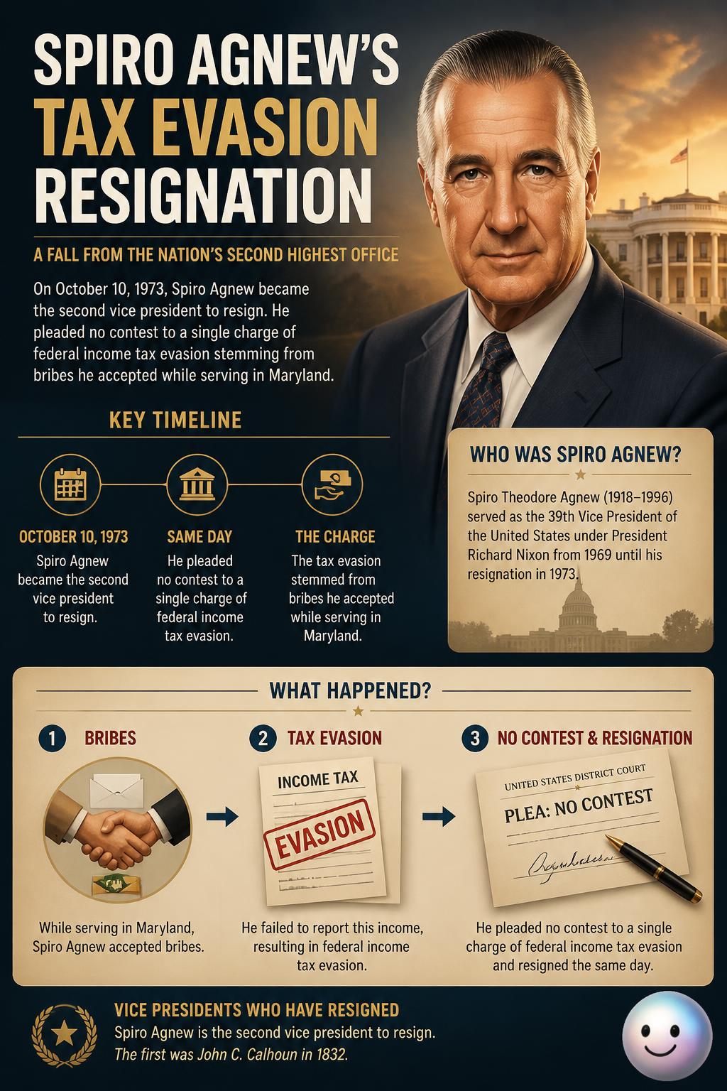 The tax evasion resignation of Spiro Agnew