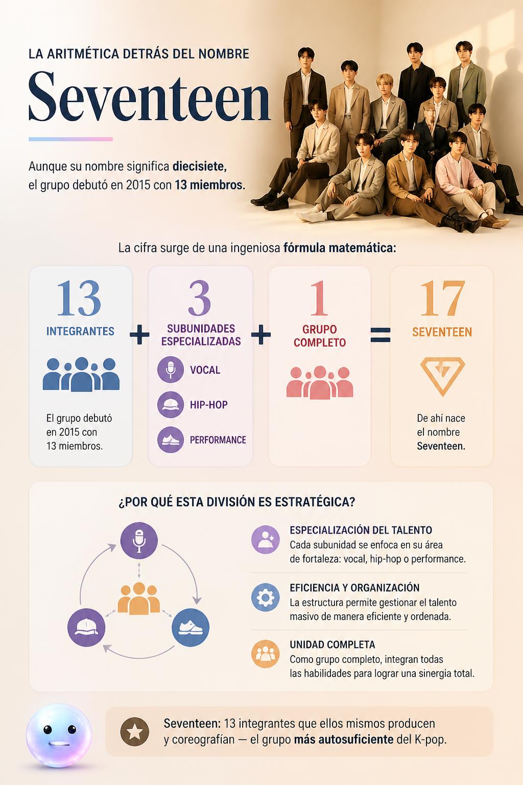 La aritmética detrás del nombre Seventeen