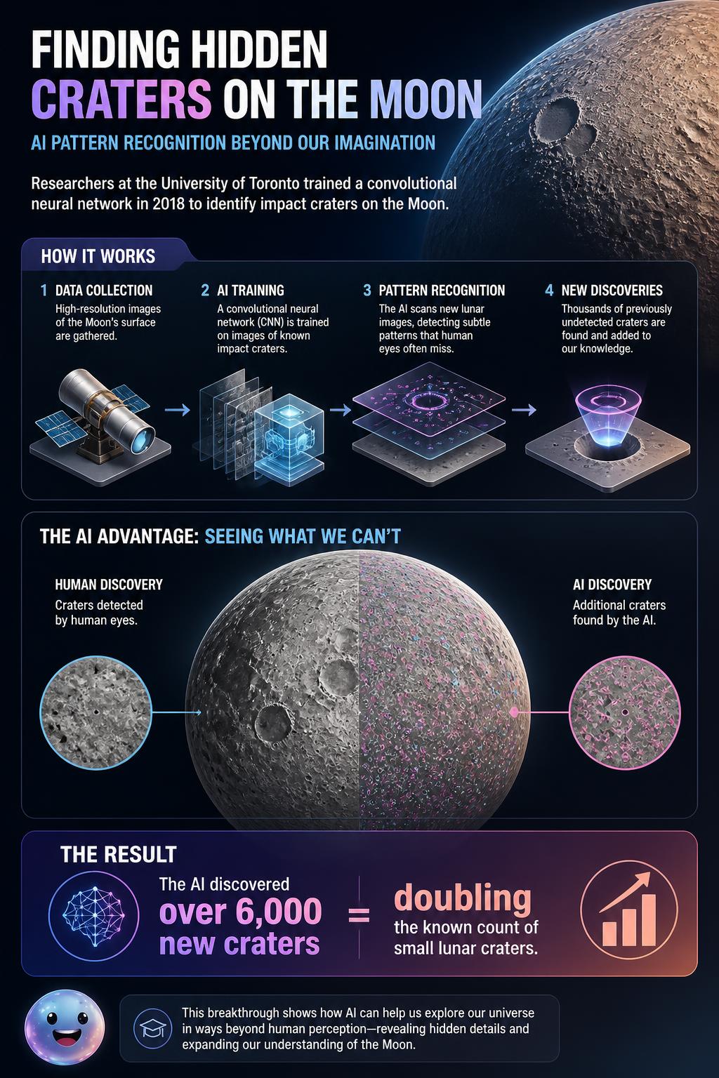 Finding hidden craters on the Moon