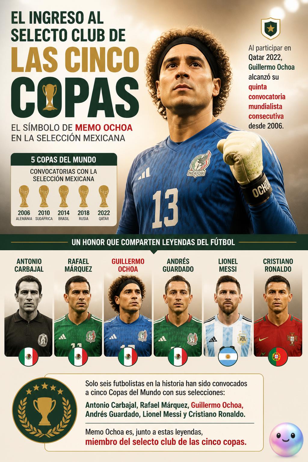 El ingreso al selecto club de las cinco copas