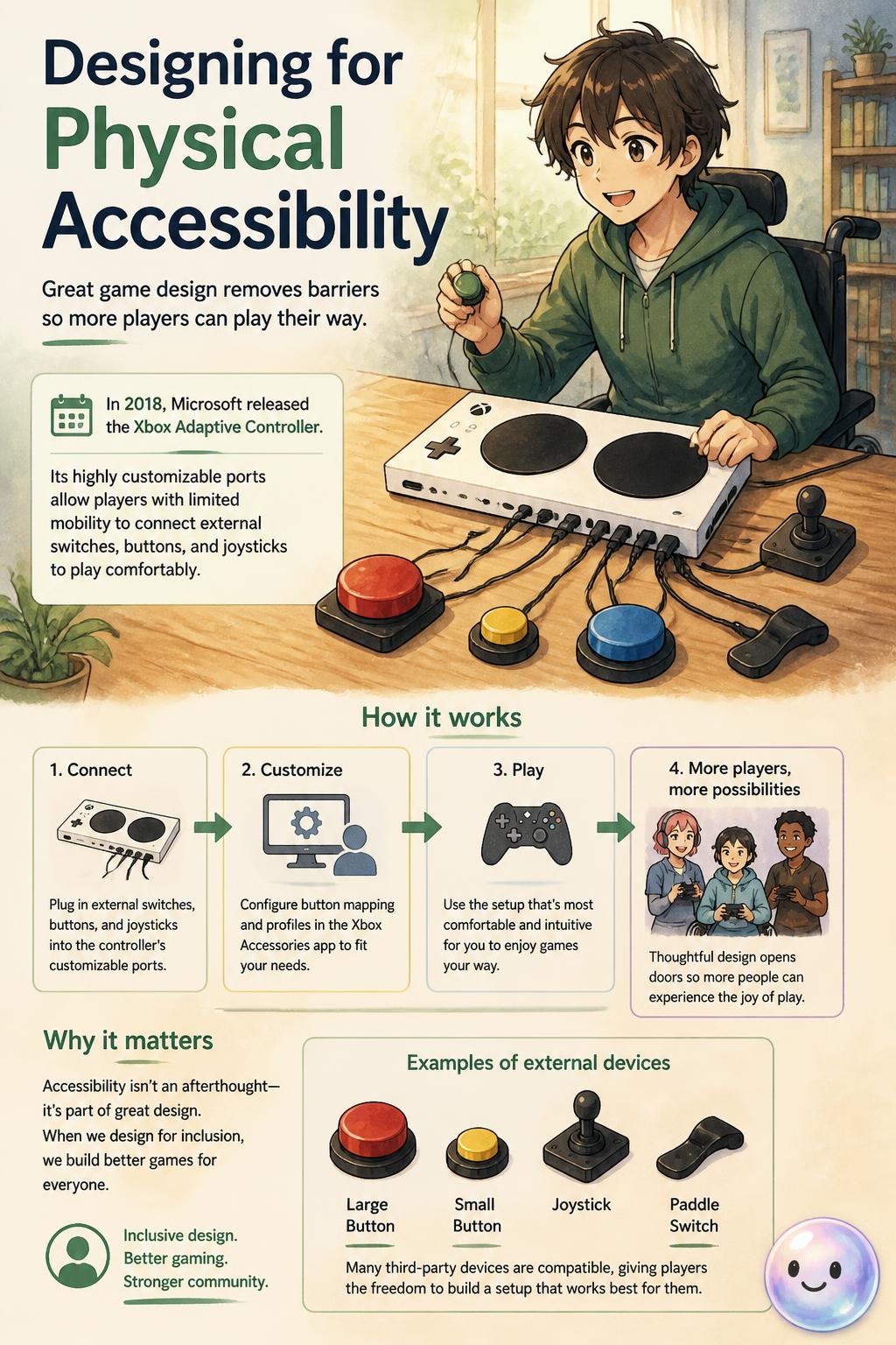Designing for physical accessibility