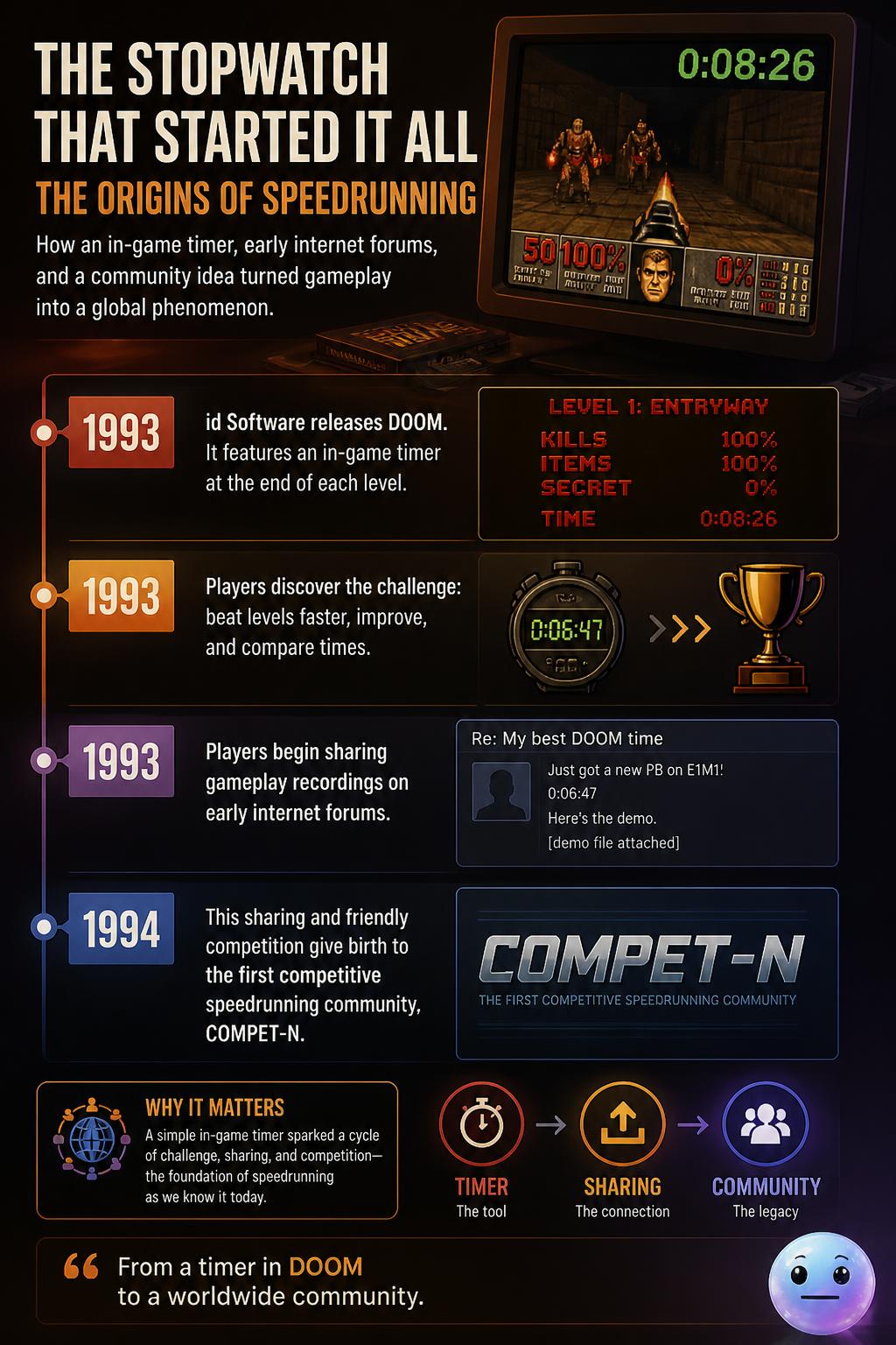 The stopwatch that started it all