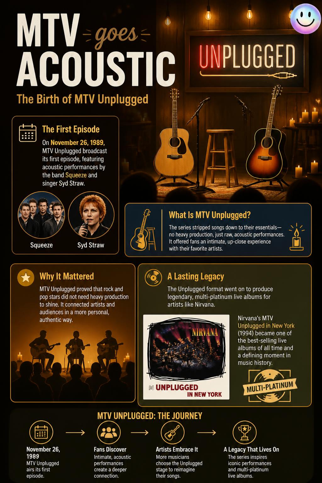 MTV goes acoustic