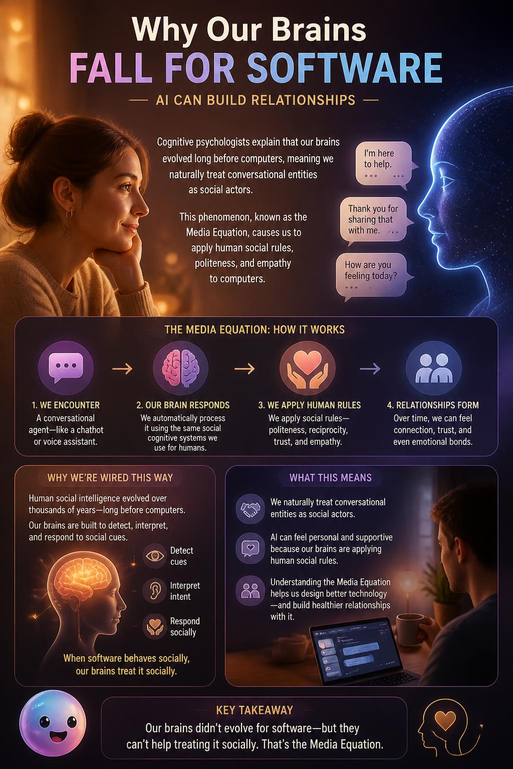 Why our brains fall for software