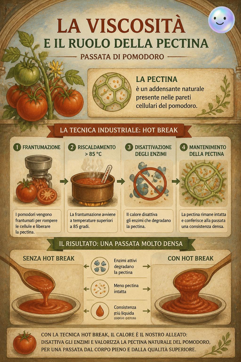 La viscosità e il ruolo della pectina