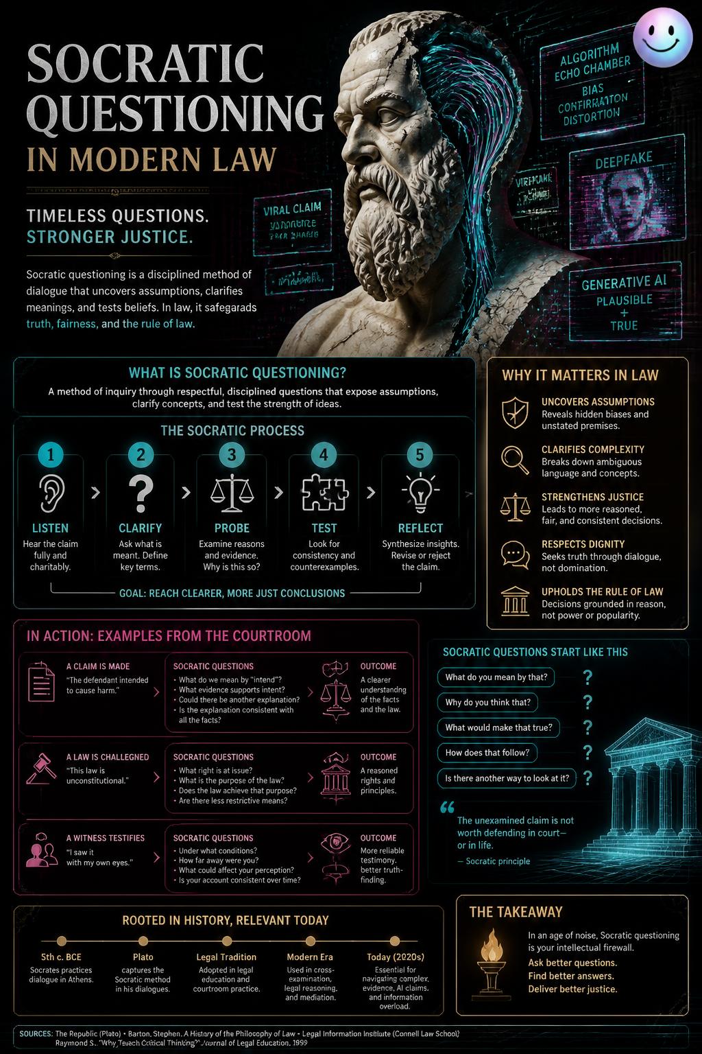 Socratic questioning in modern law
