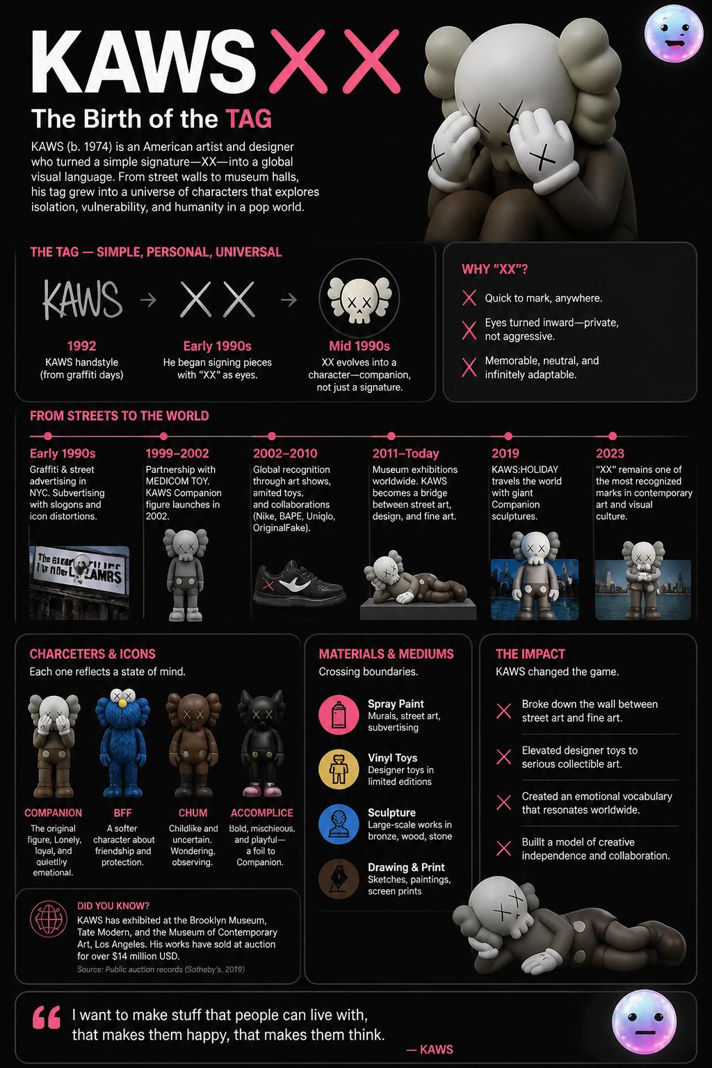 The birth of the tag KAWS