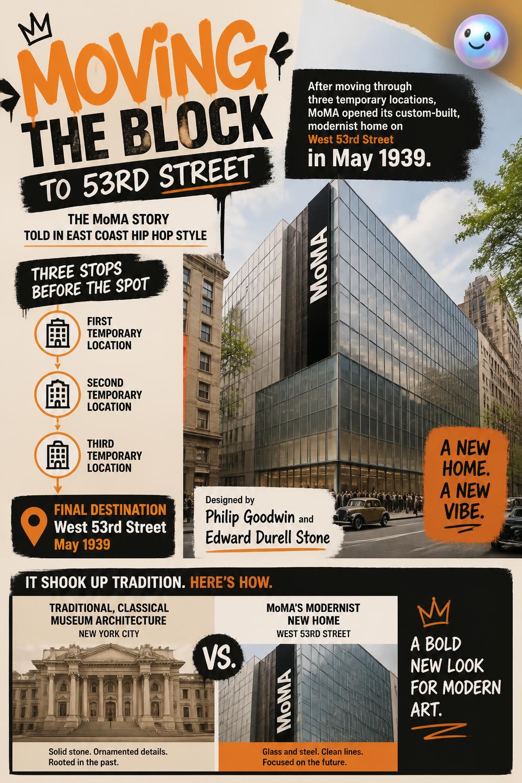 Moving the block to 53rd Street