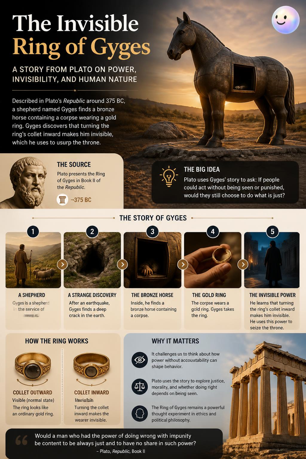The invisible Ring of Gyges