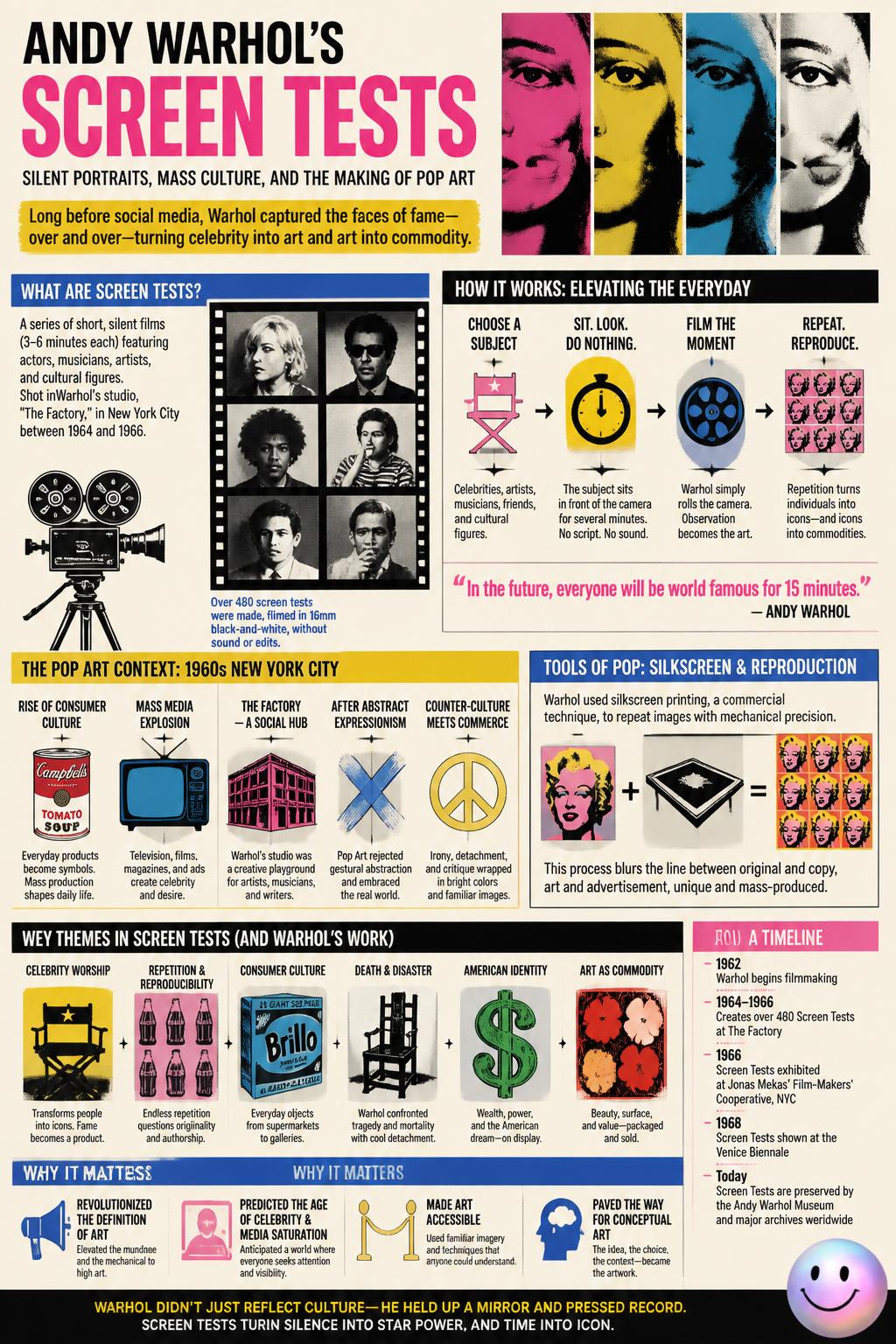 Silent portraits in the Screen Tests
