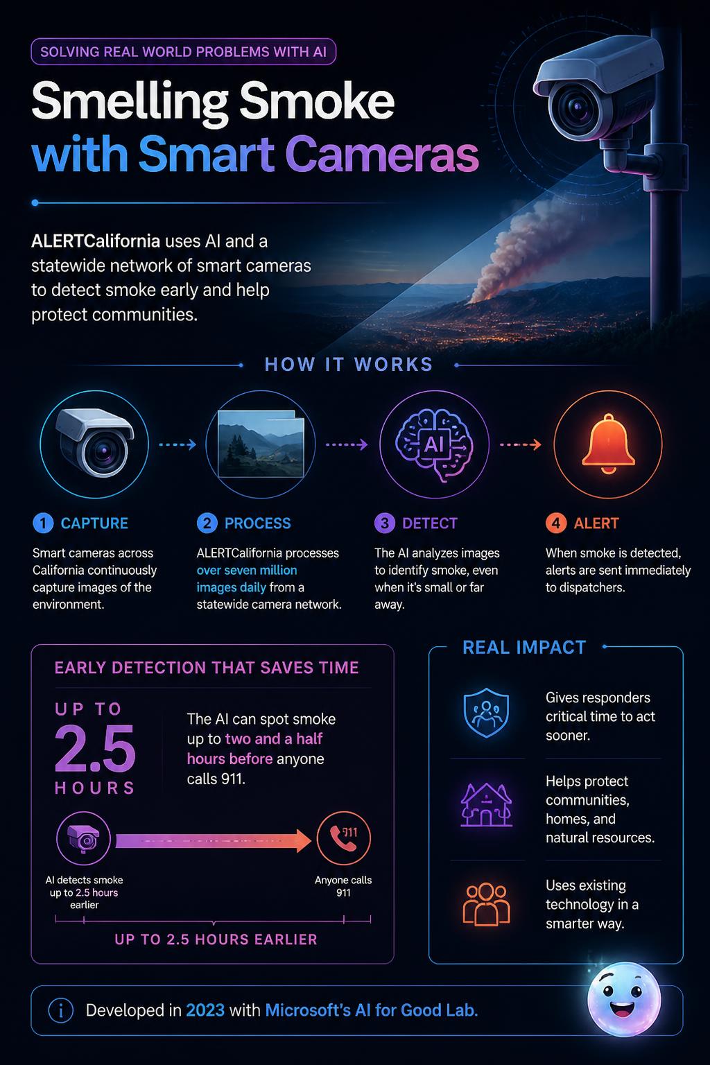 Smelling smoke with smart cameras