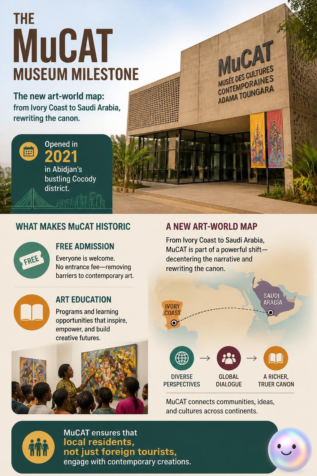 The MuCAT museum milestone