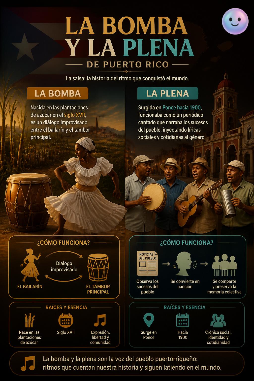 La bomba y la plena de Puerto Rico