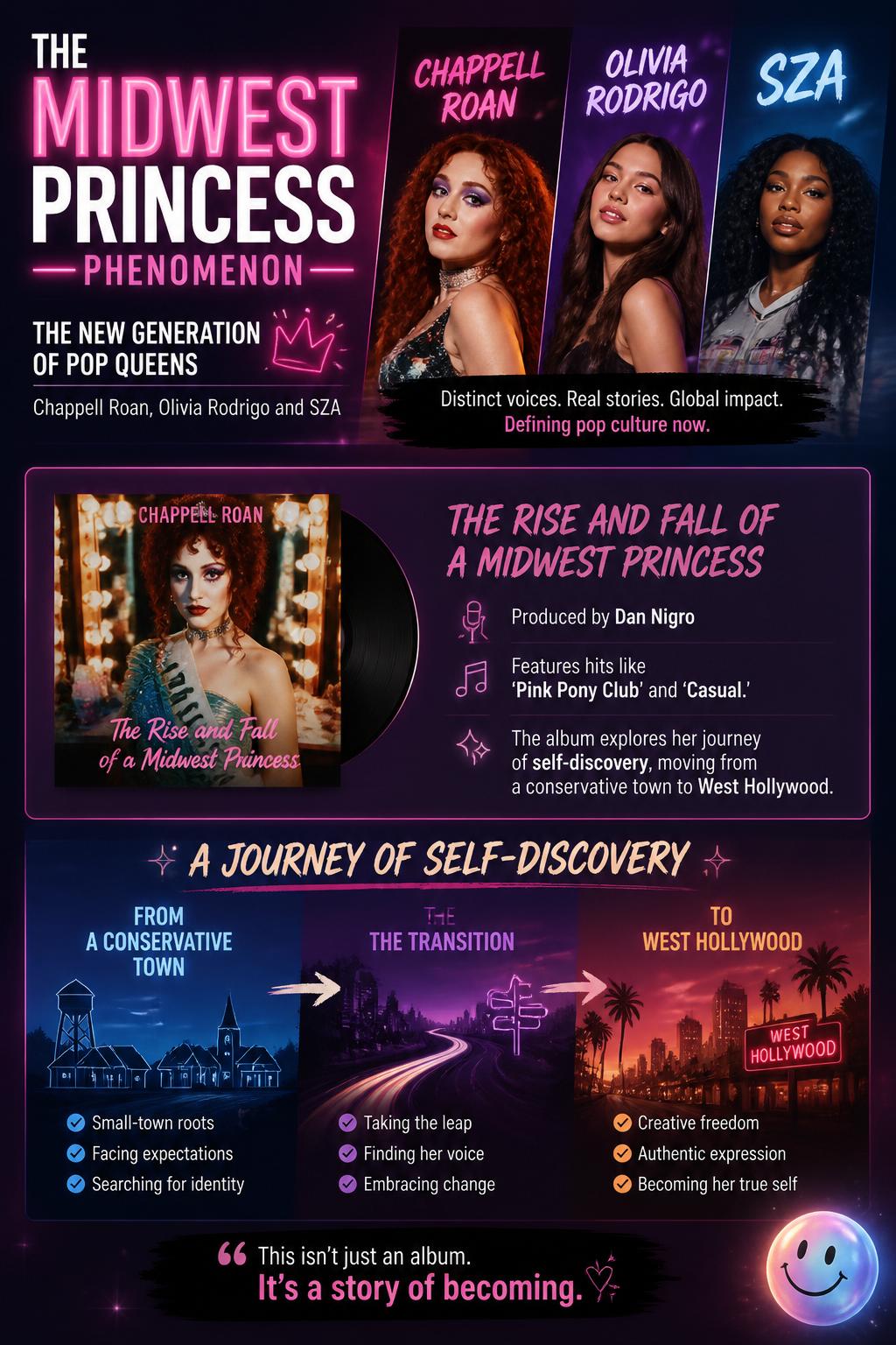The Midwest Princess phenomenon