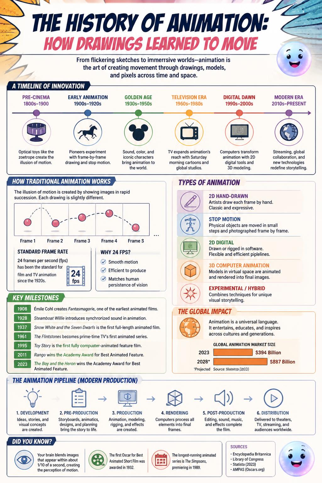 The comic book style of the Spider-Verse