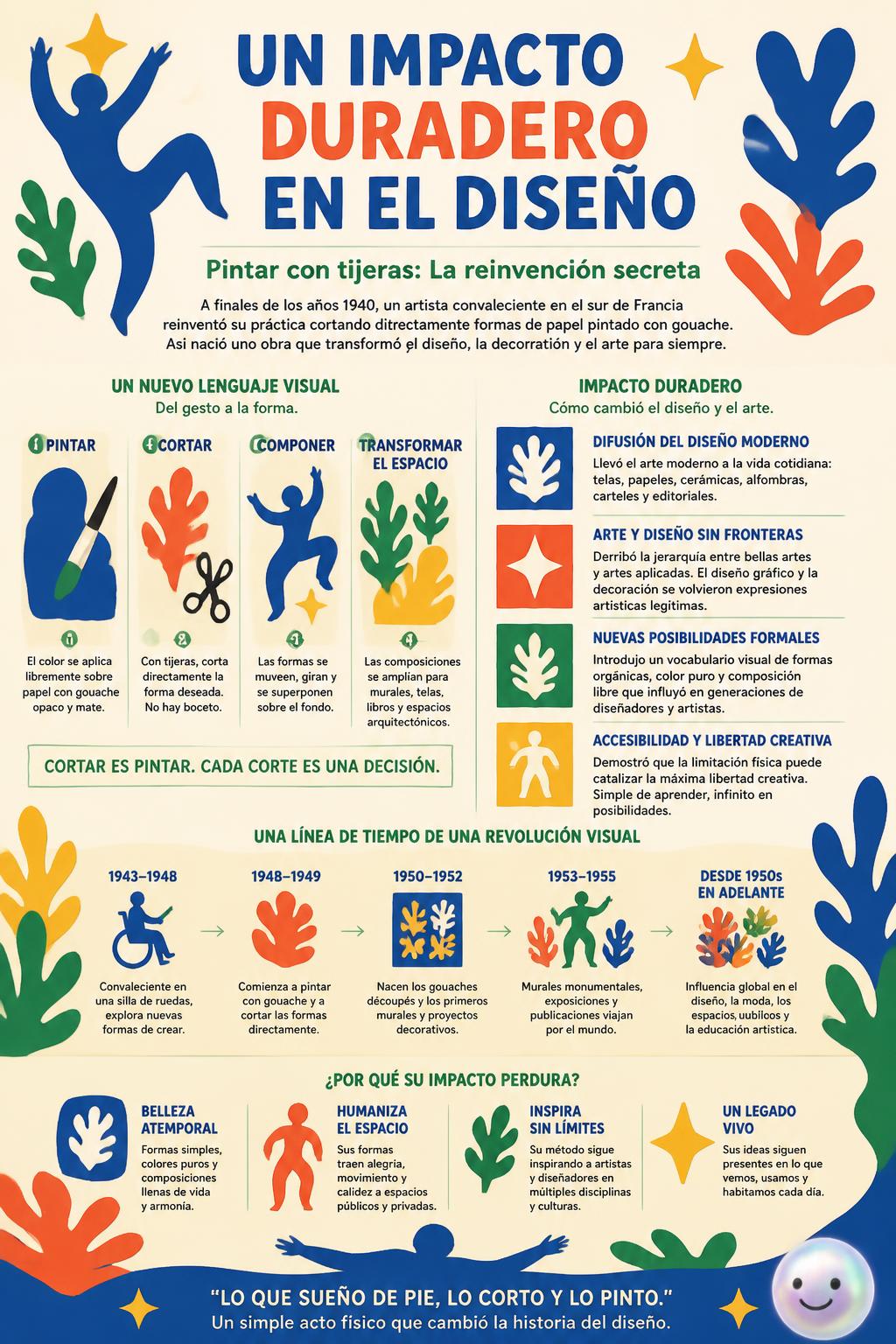 Un impacto duradero en el diseño
