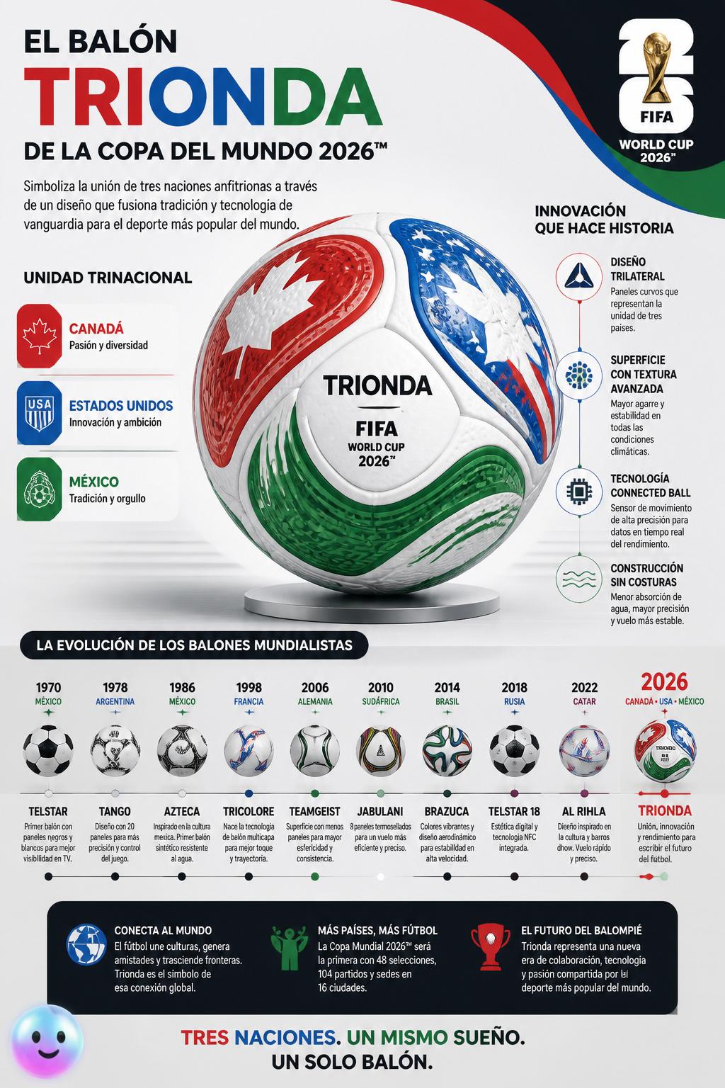 La evolución de los balones mundialistas