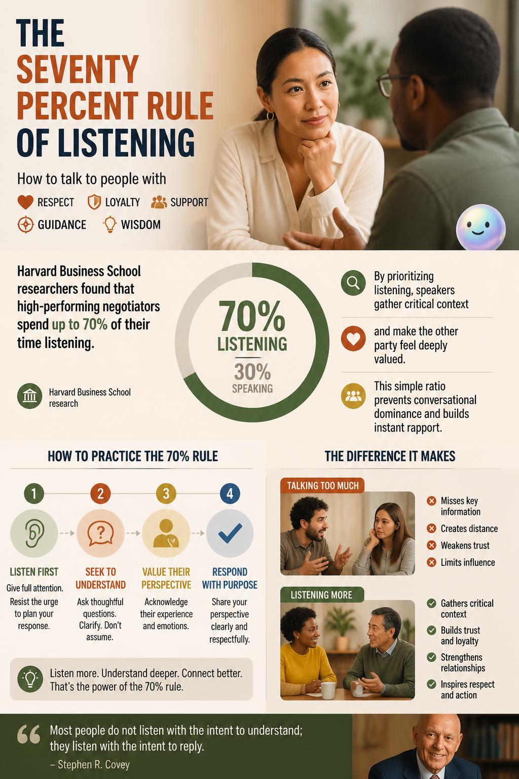 The seventy percent rule of listening