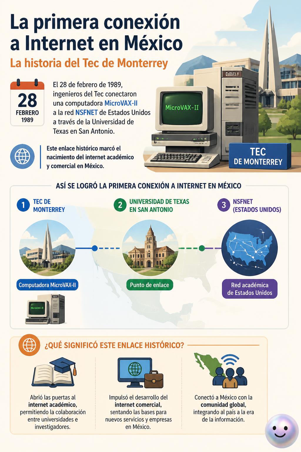 La primera conexión a Internet en México