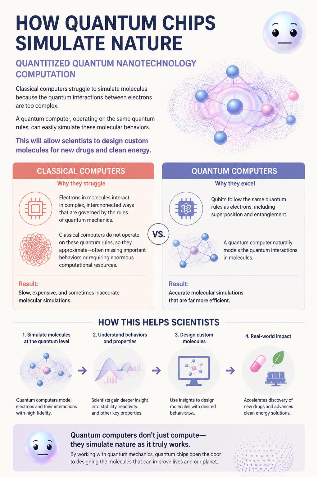 How quantum chips simulate nature