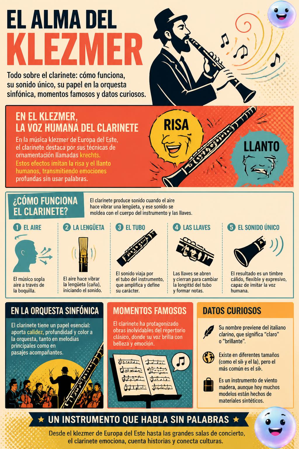 El alma del Klezmer