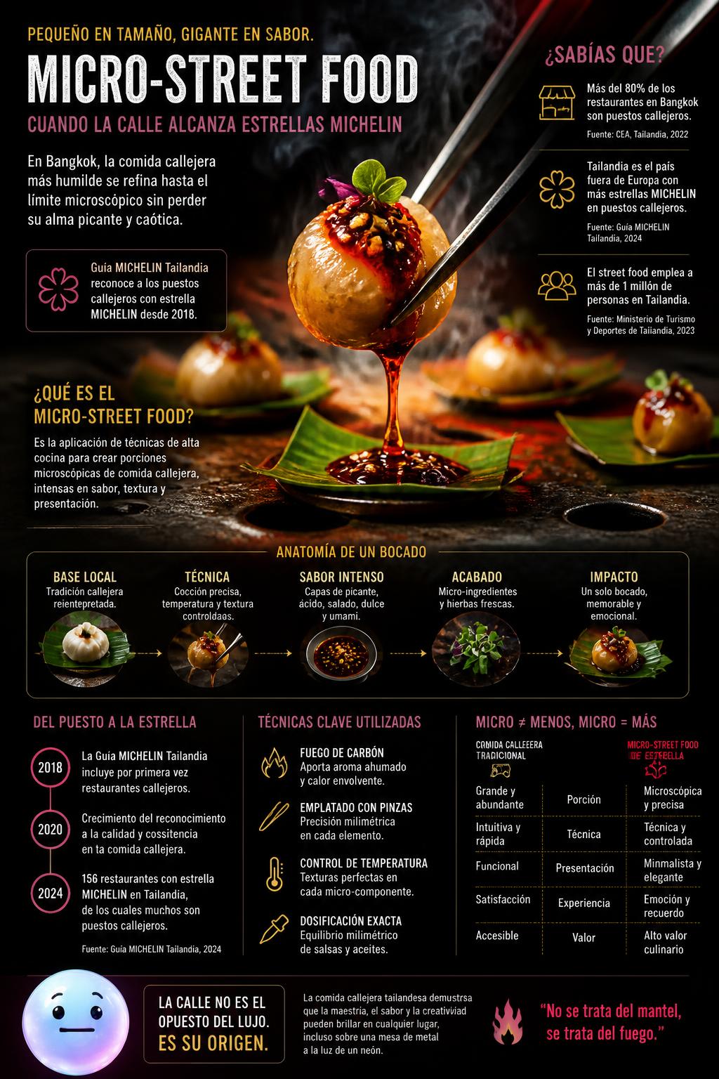 Jay Fai: Comida callejera de Bangkok con estrella Michelin