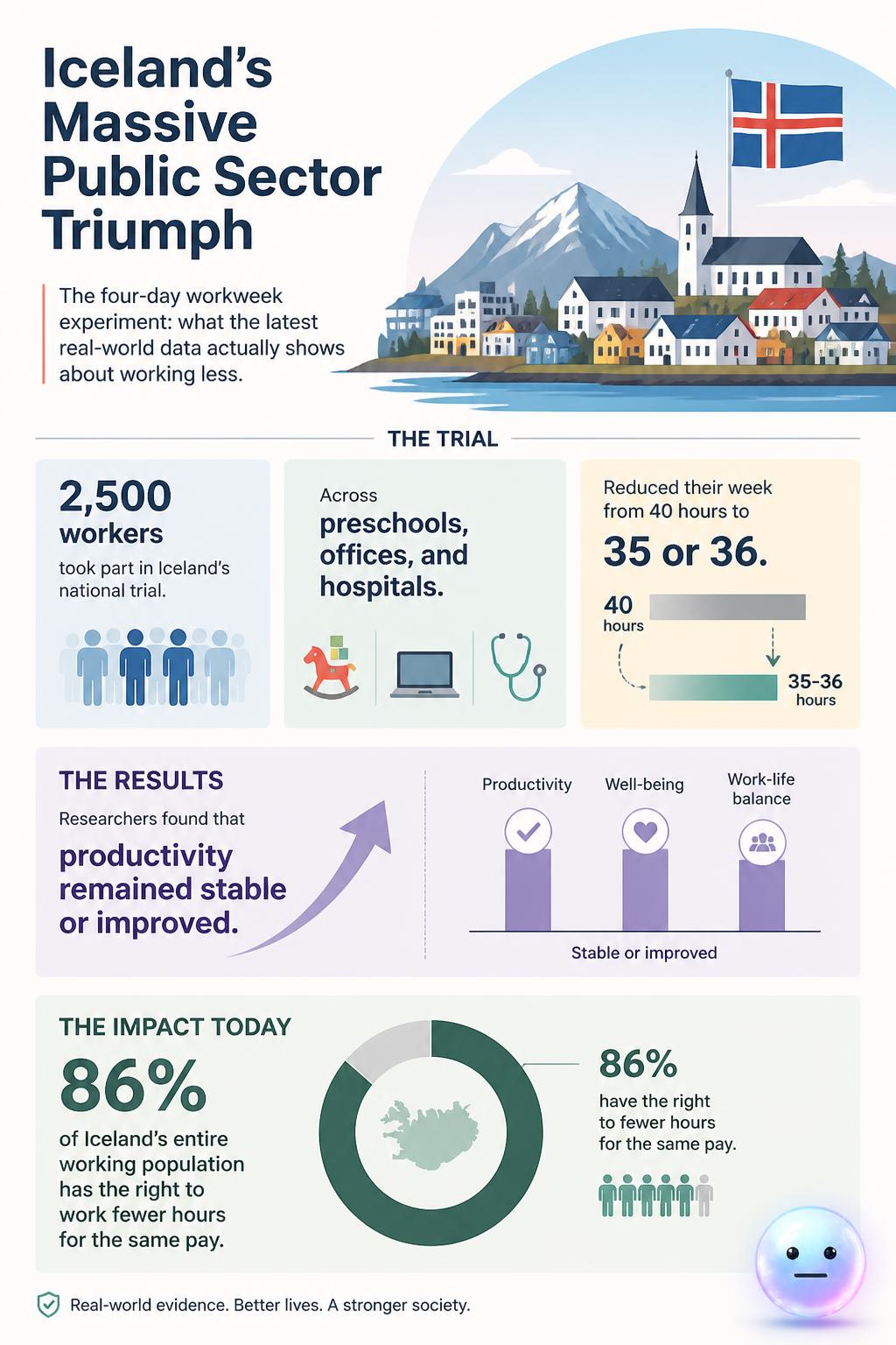 Iceland's massive public sector triumph