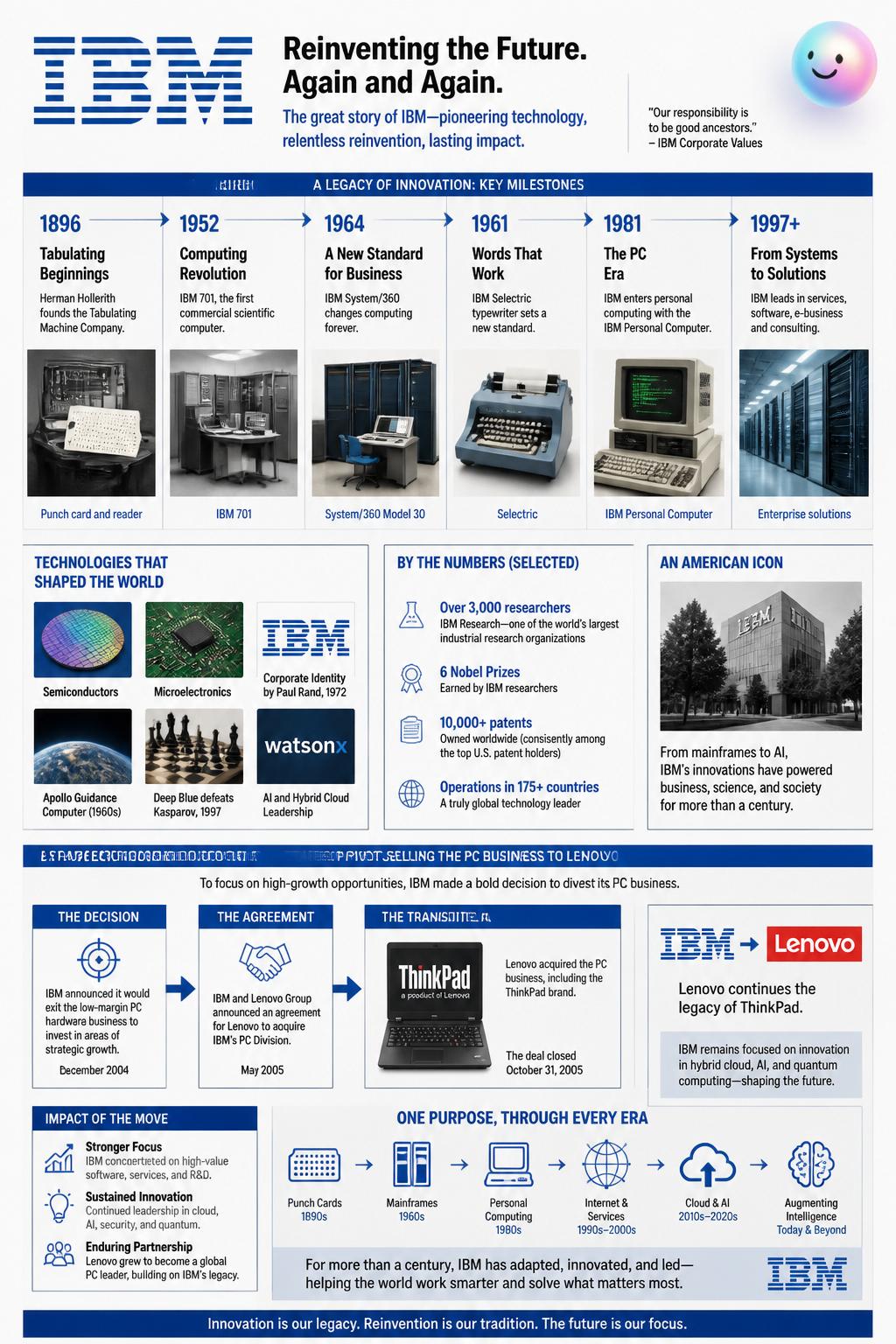Selling the PC business to Lenovo