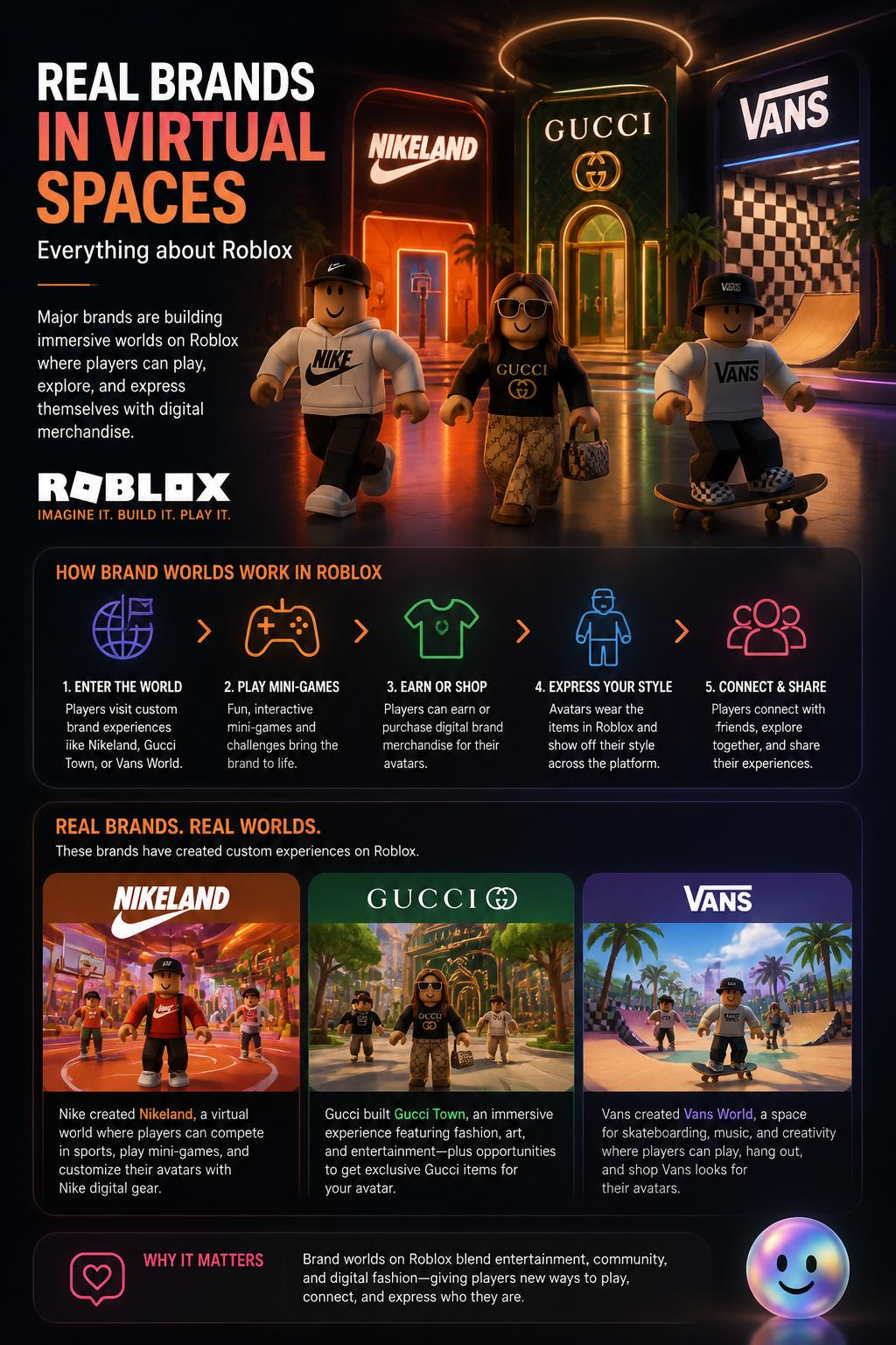 Real brands in virtual spaces