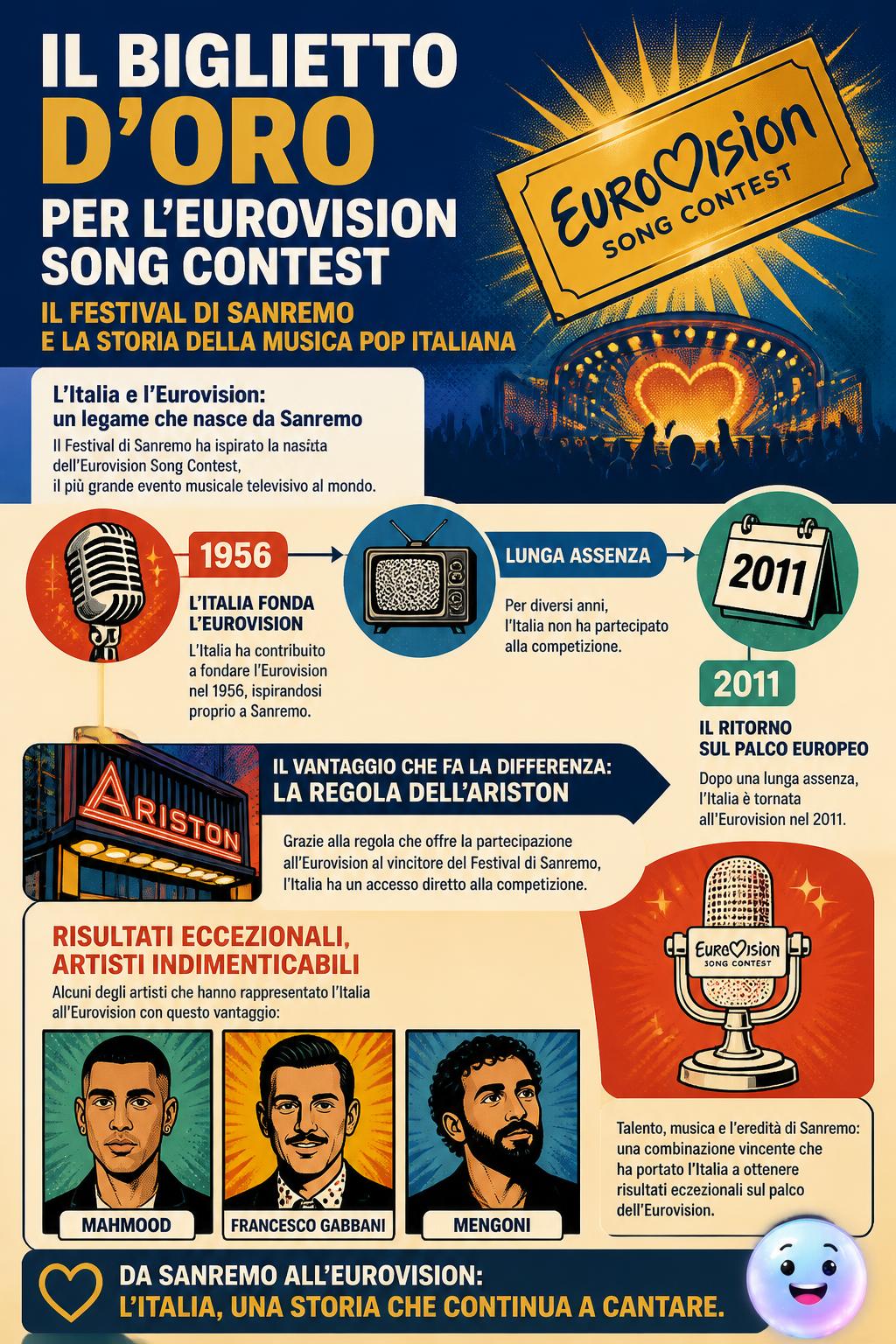 Il biglietto d'oro per l'Eurovision Song Contest