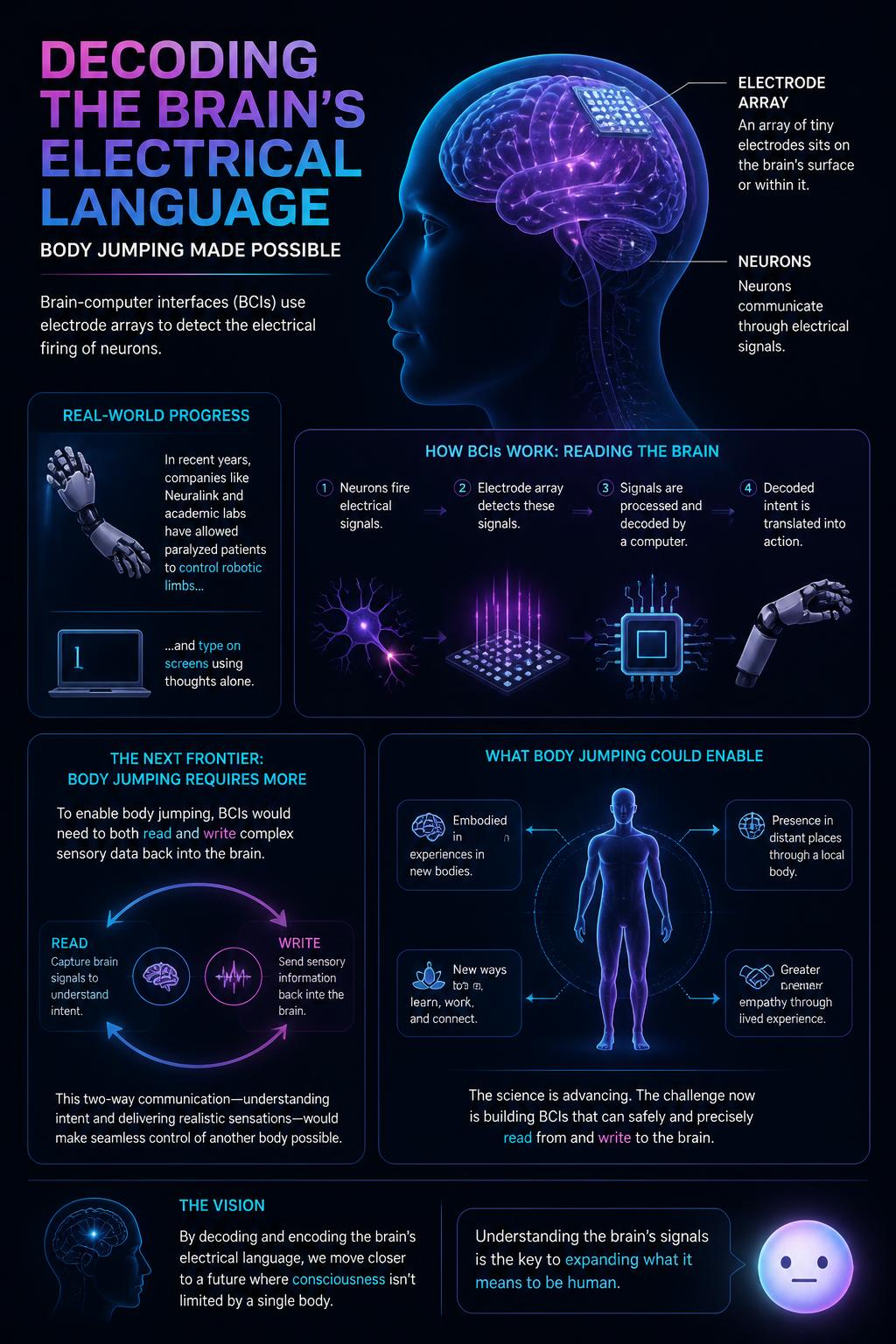 Decoding the brain's electrical language