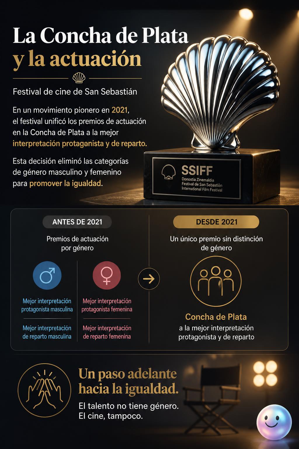 La Concha de Plata y la actuación