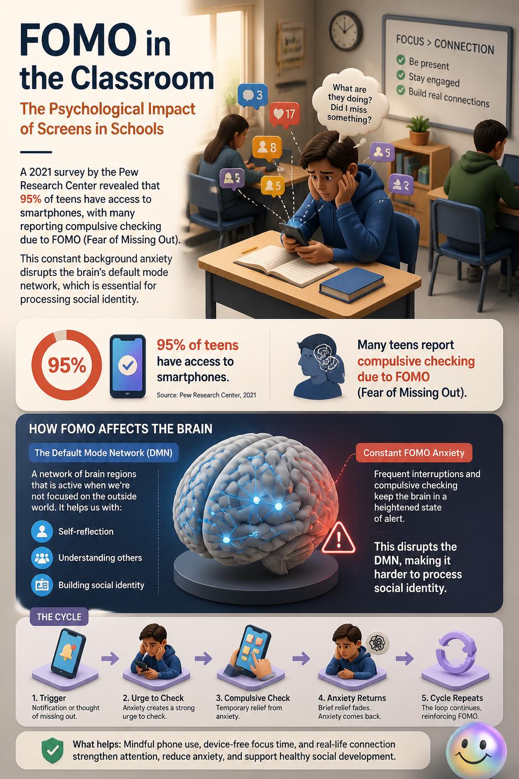 Fear of missing out in the classroom