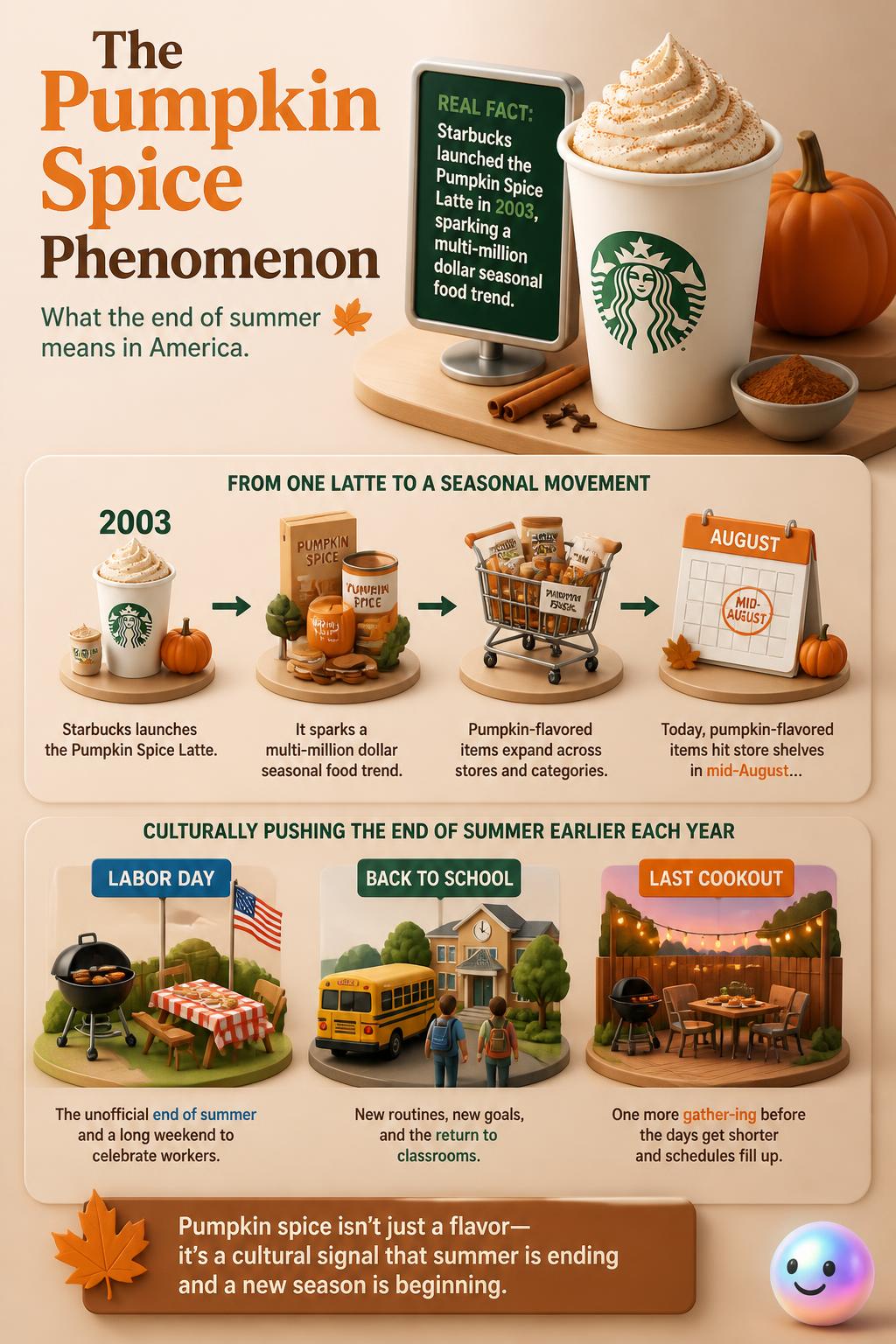The pumpkin spice phenomenon