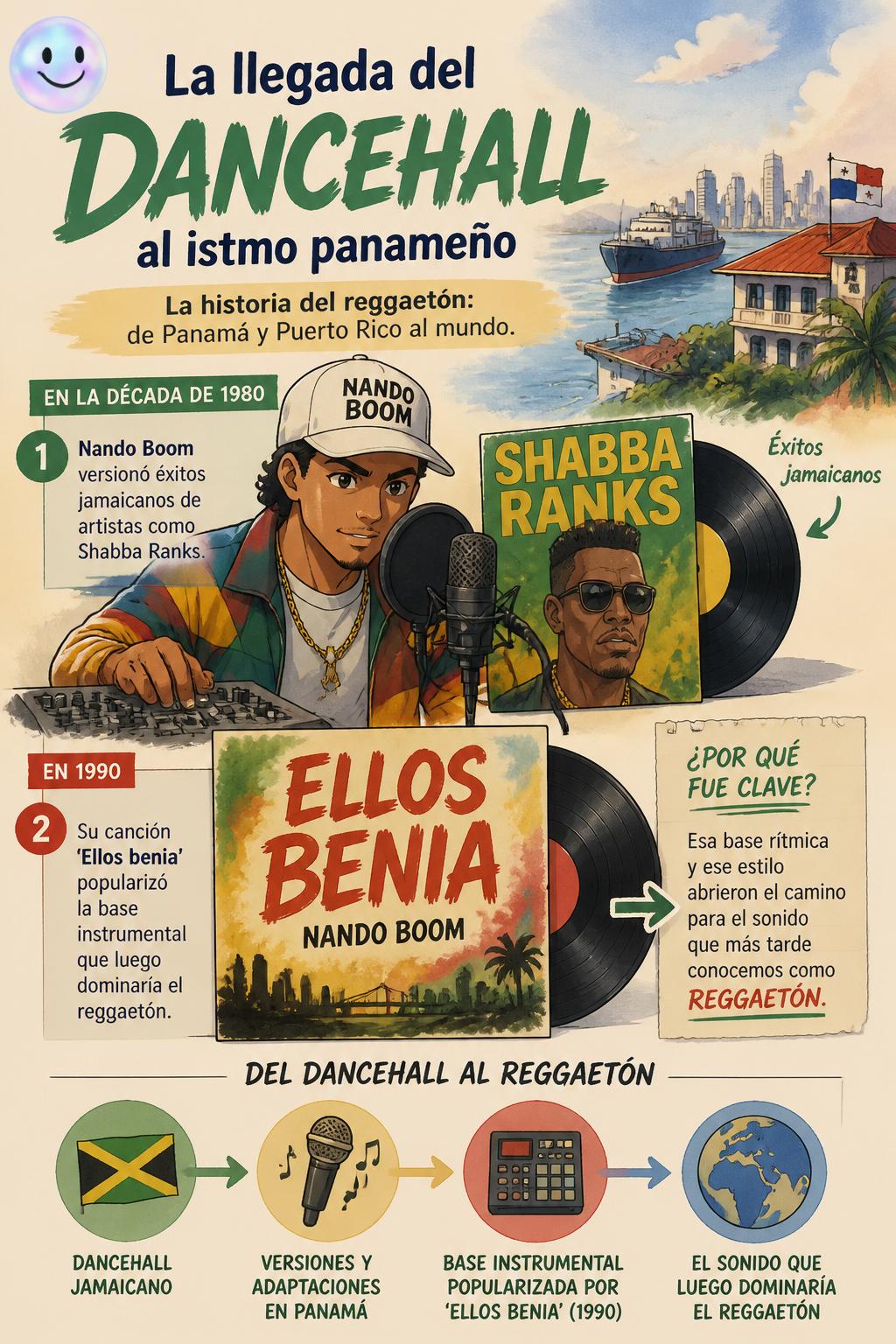 La llegada del dancehall al istmo panameño