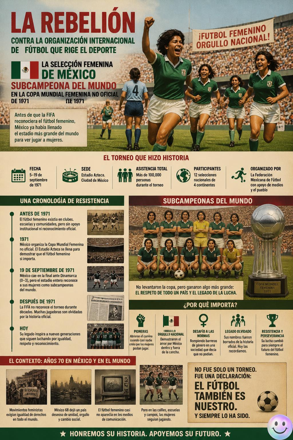 La rebelión contra la FIFA