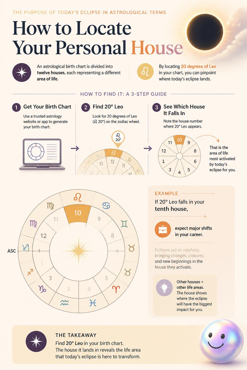 How to locate your personal house